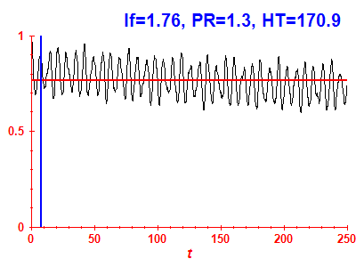 Survival probability